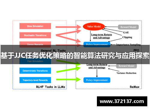 基于JJC任务优化策略的智能算法研究与应用探索